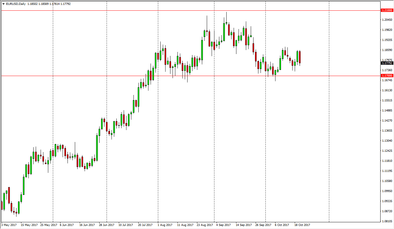 EURUSD EURUSD